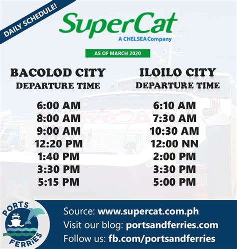 Bacolod to Iloilo and v.v.: SuperCat Schedule, Fare .